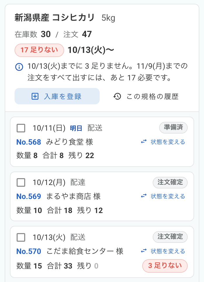 出荷予定と足りない数。必要な日ごとの在庫の残りと足りない数